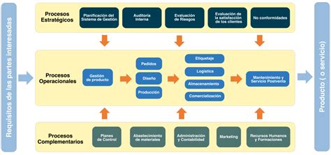 mapa de procesos de una empresa metalmecanica|como hacer un mapa.